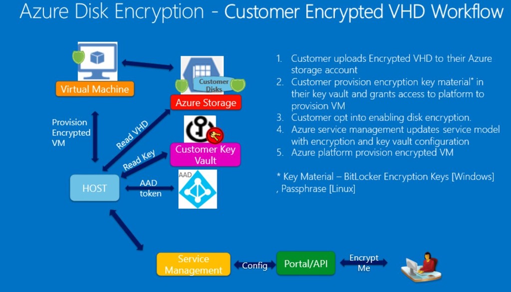 azure terms and conditions crypto