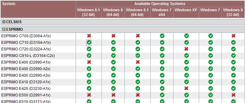 fujitsu_sccm