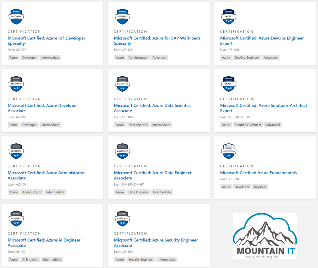 Overview of existing Azure Certifications