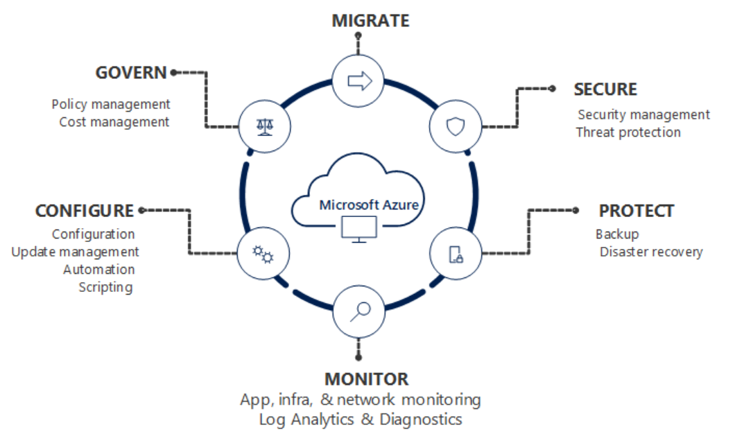 [BASIC] What Is Azure Governance?! - MOUNTAIN IT - Eric Berg