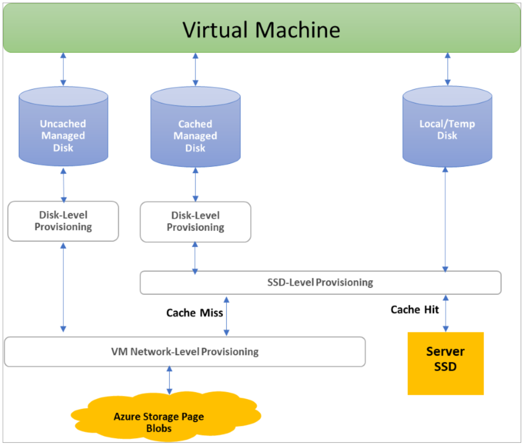 online virtual machine