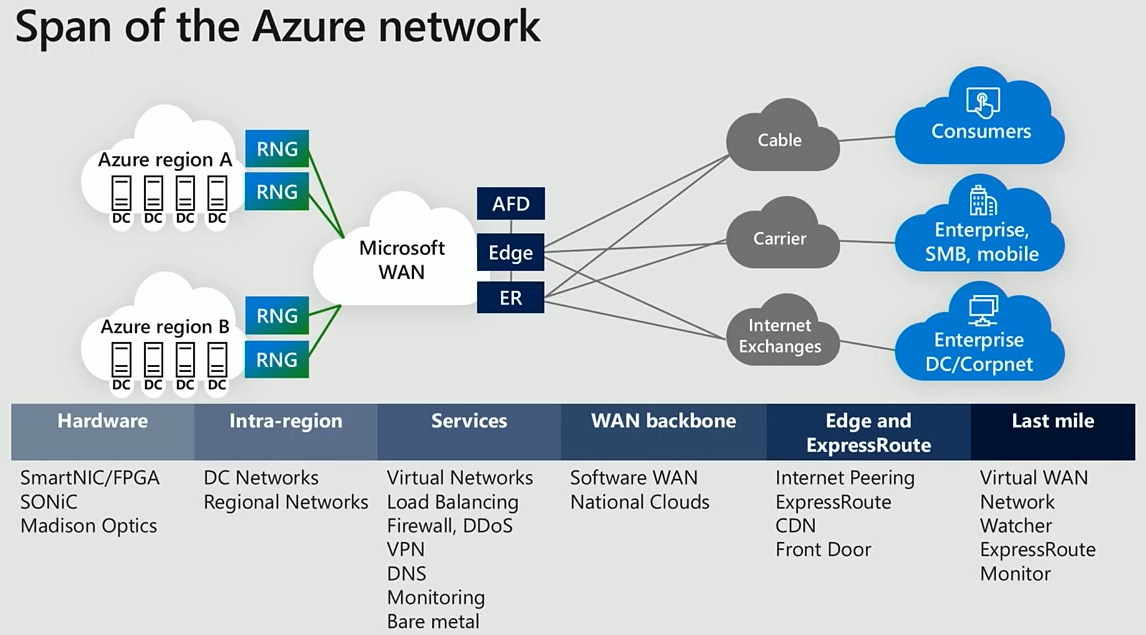 [DEEP] Azure Networking Basics - MOUNTAIN IT - Eric Berg